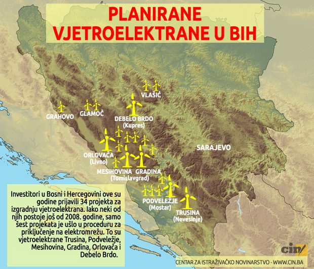 Elektrani na veter vo BiH