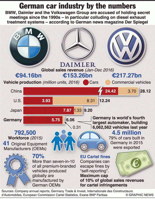 Germanska avtomobilska industrija niz brojki