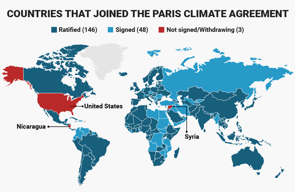 Pariski dogovor za klimata pregled na potpisnici