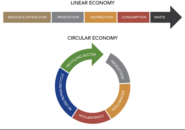 Ecomondo-cirkularna-linearna-ekonomija