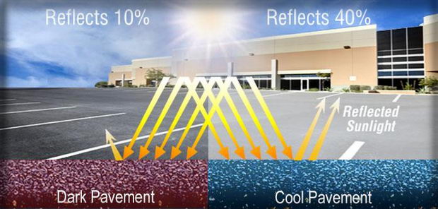 LA-ulici-CoolPavementDiagram