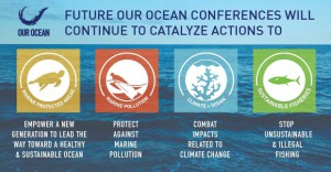 9.+Our+Ocean+Themes