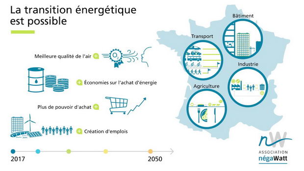 Francija-energetska-tranzicija