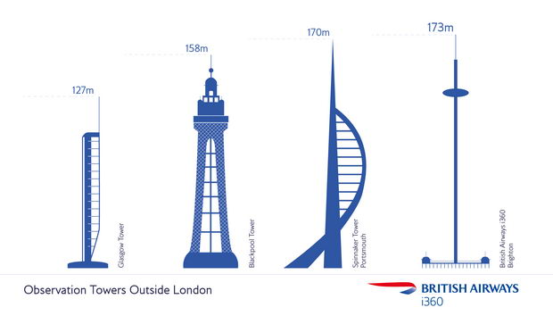 London-visokokatnici