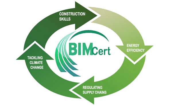 bimcert