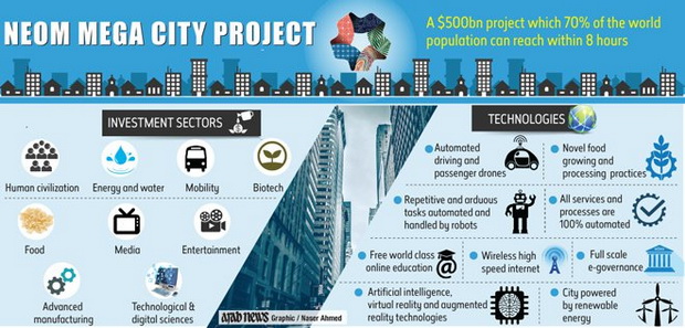 neom_mega_city_project