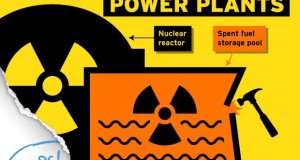 Активисти на Greenpeace влегоа во француска нуклеарна централа