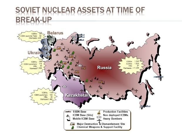Soviet+Nuclear+Assets+at+Time+of+Break-Up