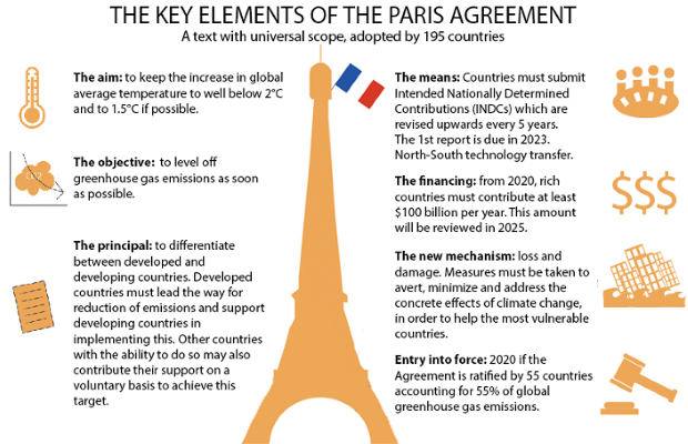 cop21