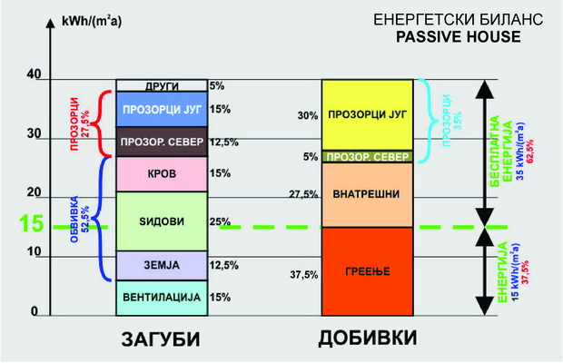energetski bilans