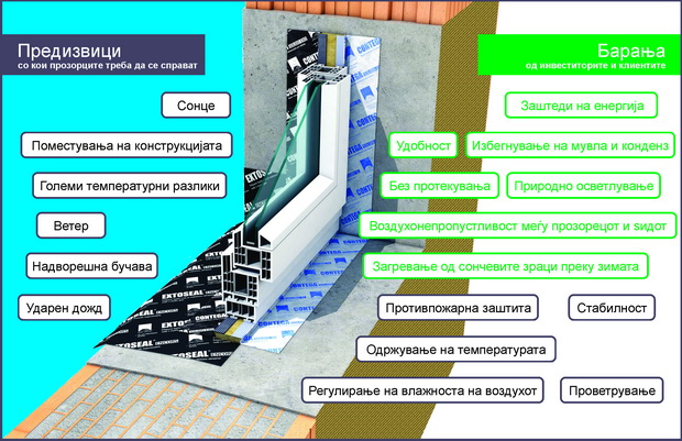 Прозорец барања