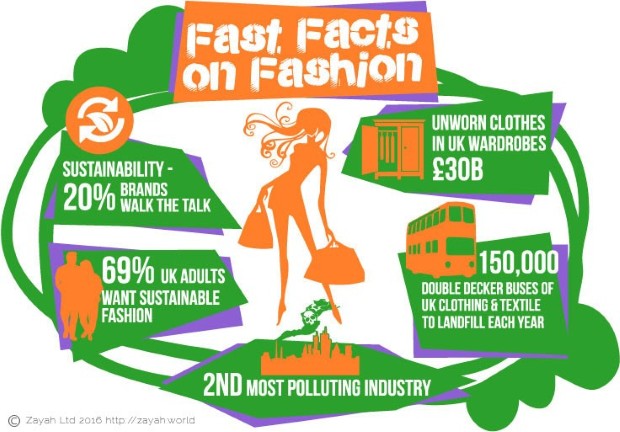fashion 2