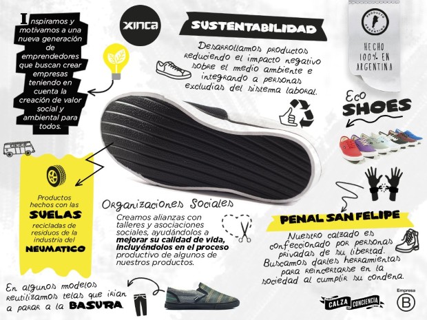 infografia