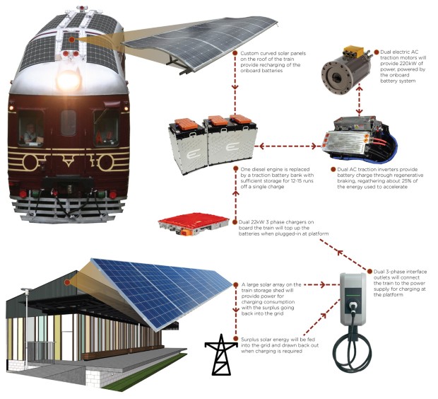 solar train 2