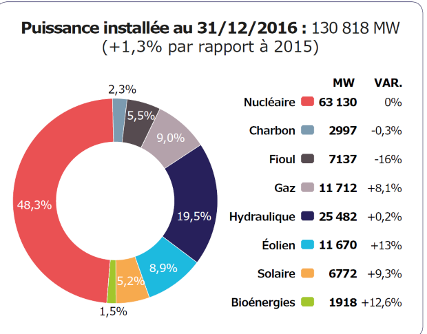 France energy mix