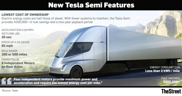 Tesla 2