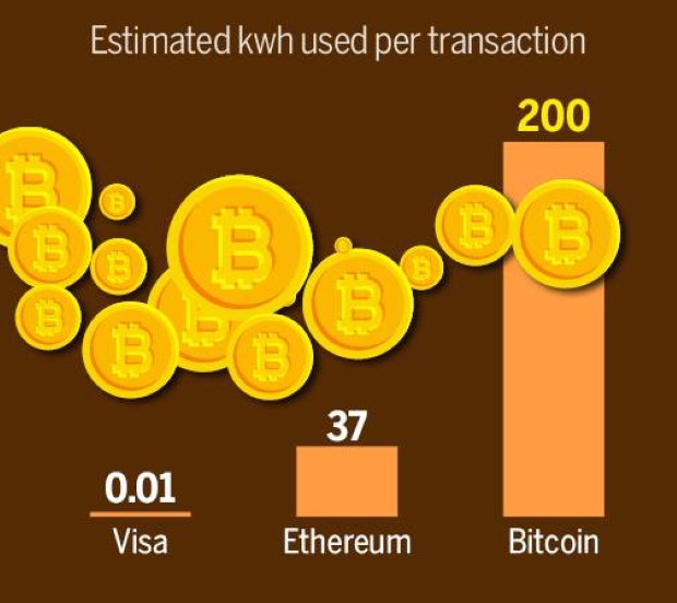 bitcoin