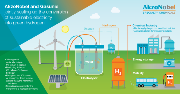 infographic_-_lifa_1201x628_-_akzonobel_and_gasunie_jointly_scaling_up_0