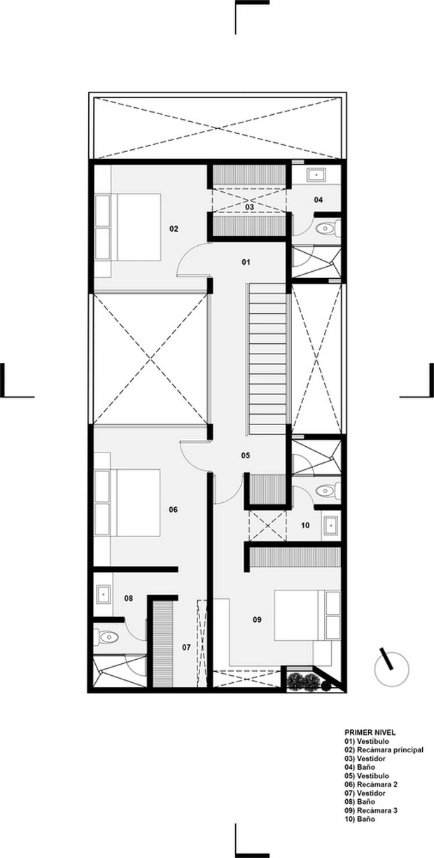 Model