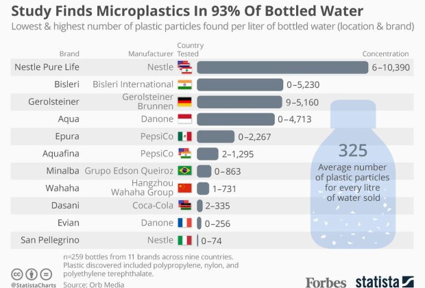 plastics 1