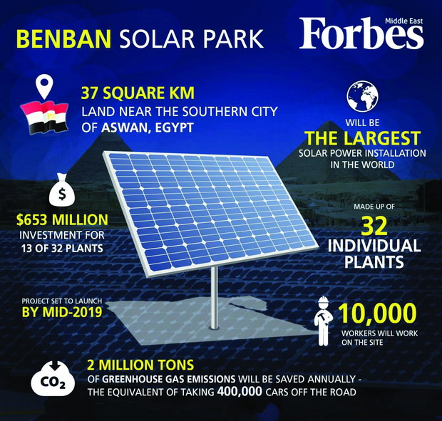 Benban-Solar-Park-1244x1185