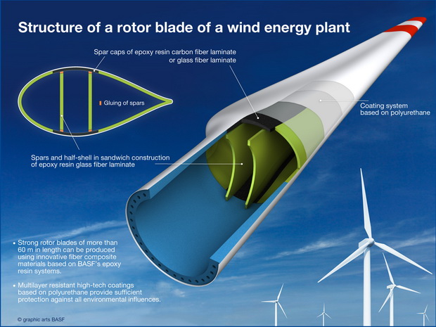 Windkraft_Infografik_03_cs4_E_240310