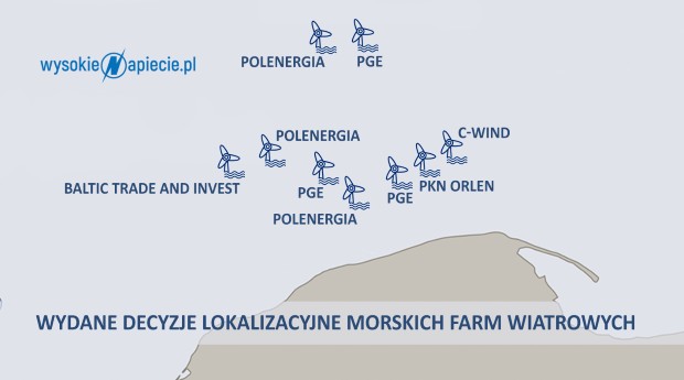 wind farm P