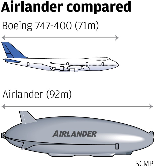 airlander7