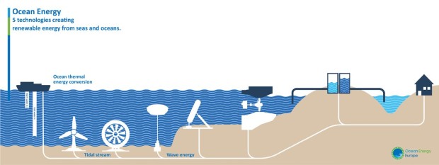 ocean energy1