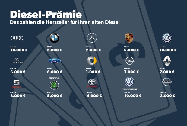 dieselprem1