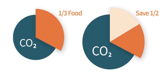 climate score3