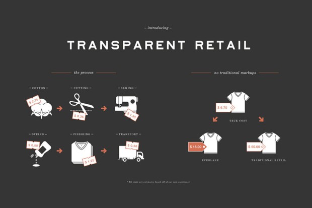 everlane1