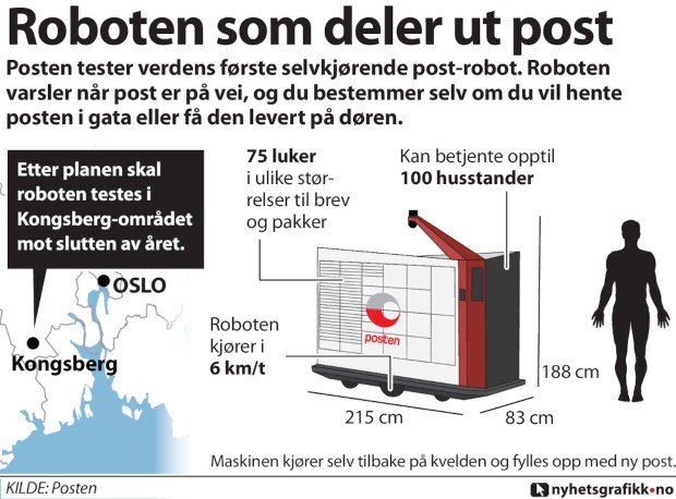 posten4
