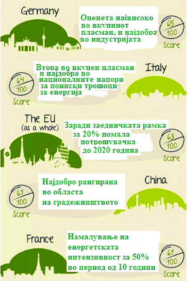 energetski najefikasni zemji vo svetot vo 2014 spored ACEEE