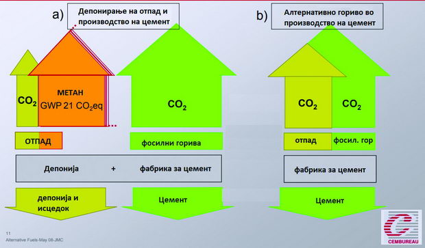 Слика ко-согорување на АГ
