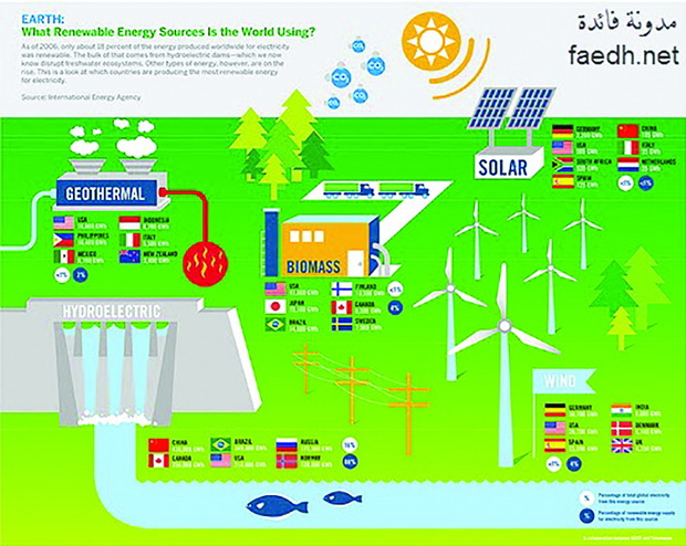 how-renewable-energy-sources-works_www.faedh.net