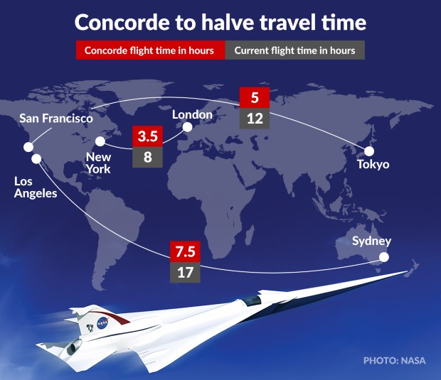 Сколько длится коммерческий рейс в мире
