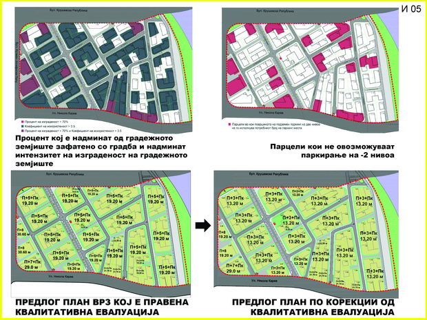 КВАЛИТАТИВНА АНАЛИЗА НА УРБАНИСТИ