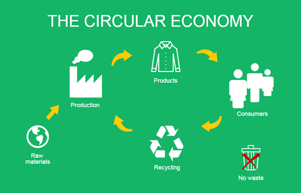 Circular-economy