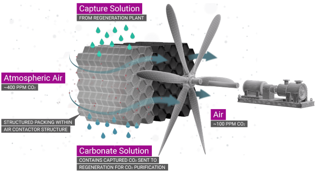 carbon3