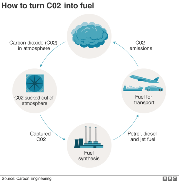 carbon4