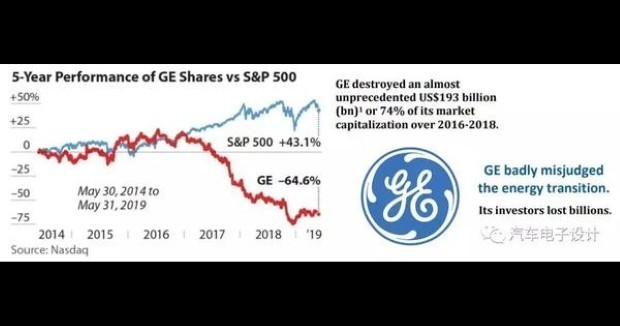GE2