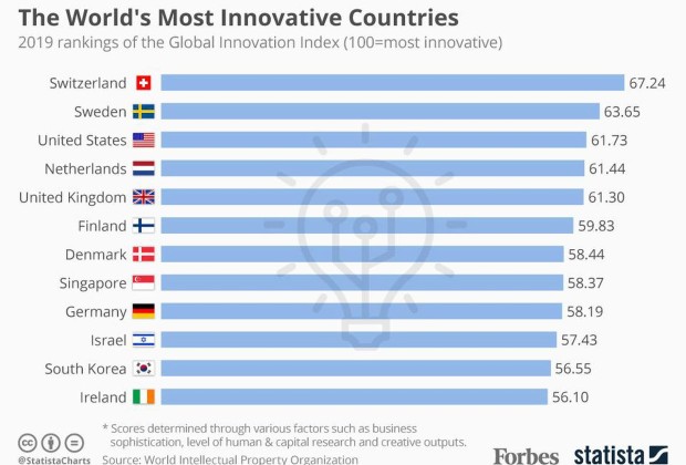 index innovation1