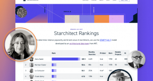 Starchitect: Ранг листа на популарноста на архитектите