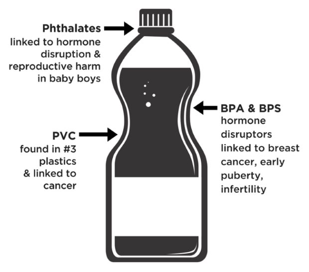 toxic-chemicals-in-plastics