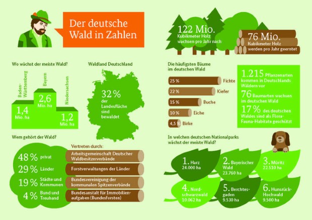 wald3