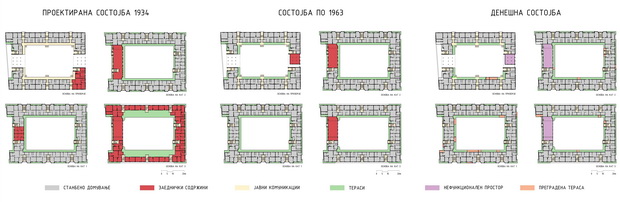 5 - Ж. Зграда, Програмска Метаморфоза