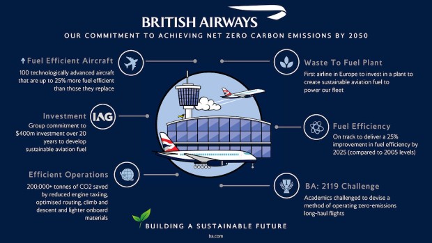 BA2