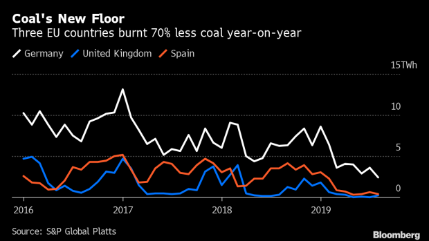 coalpower2