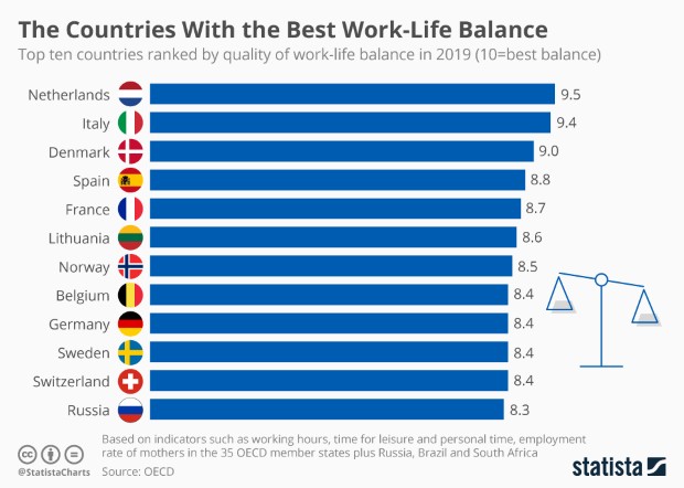 oecd1